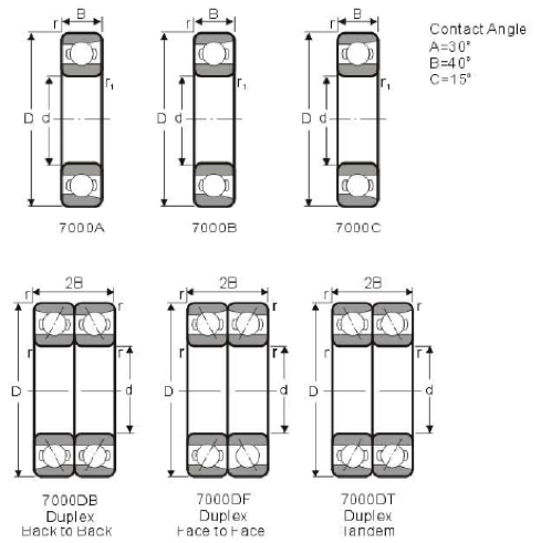 ANGULAR-CONTACT-BALL-BEARINGS-7000