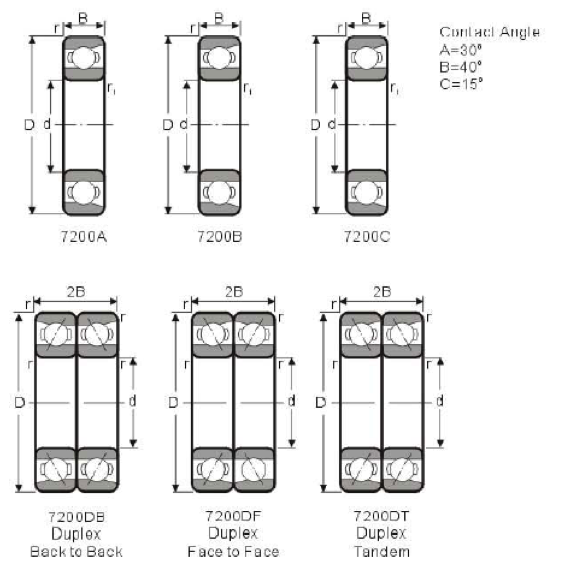 ANGULAR-CONTACT-BALL-BEARINGS-7200