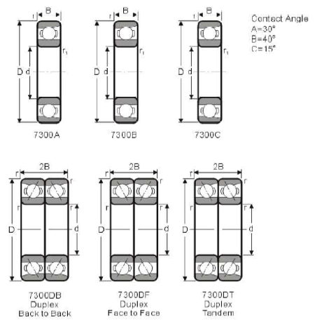 ANGULAR-CONTACT-BALL-BEARINGS-7300