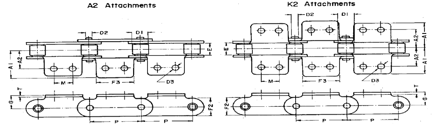 ATTACHMENTS Double-Pitch Conveyor Chains