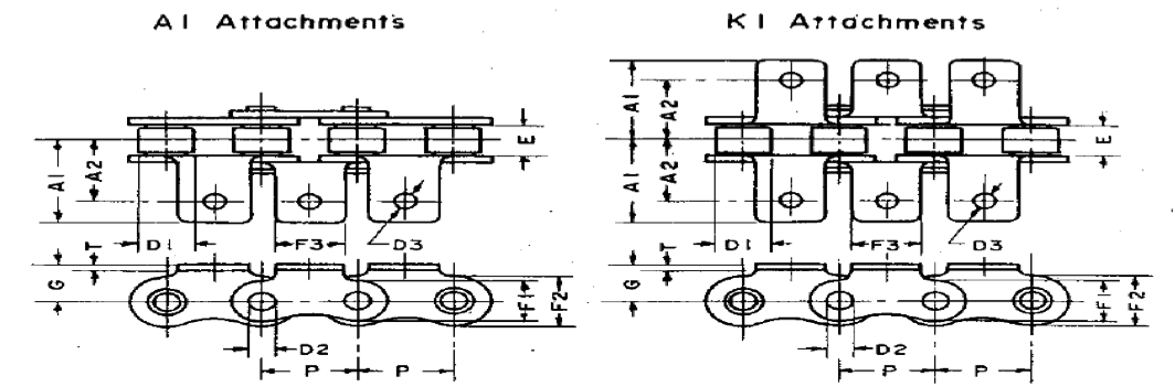 ATTACHMENTS Standard Roller Chains