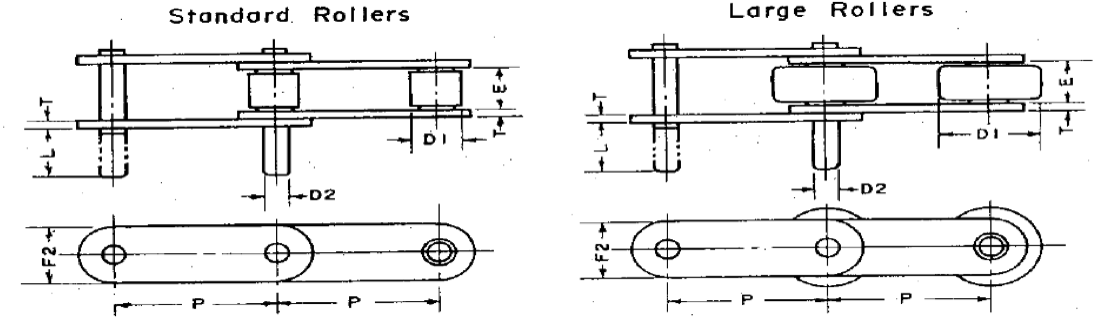 ATTACHMENTS Standard Roller Chains