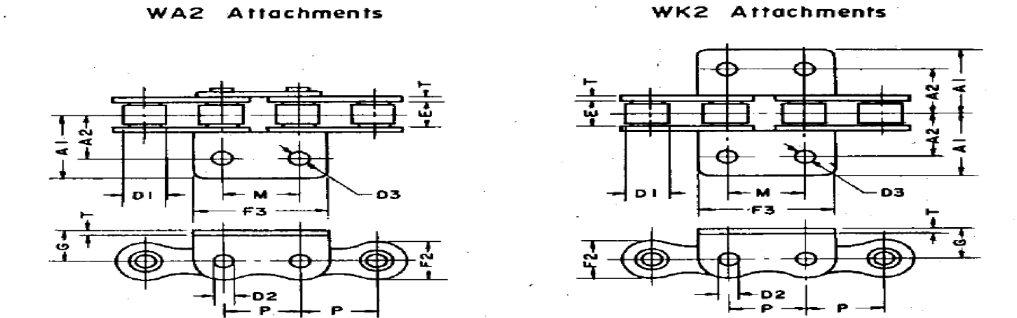 ATTACHMENTS Standard Roller Chains