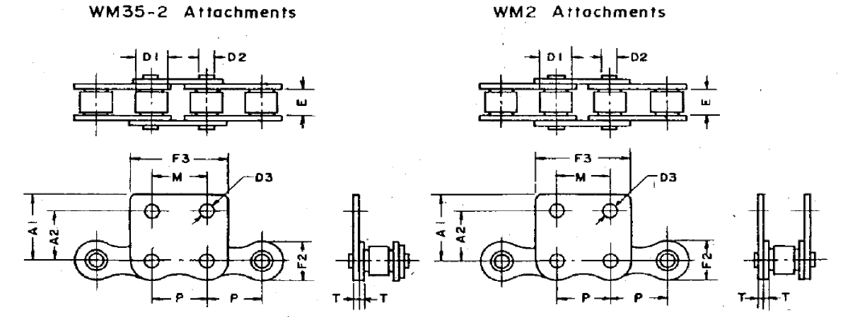 ATTACHMENTS Standard Roller Chains