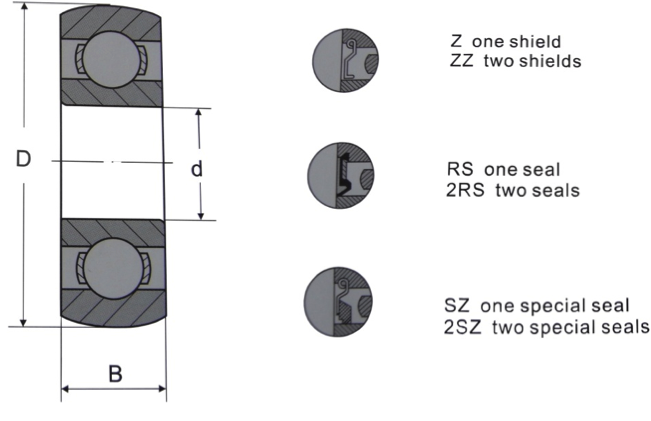 SINGLE-ROW-RADIAL-BALL-BEARINGS-W6200-W6300