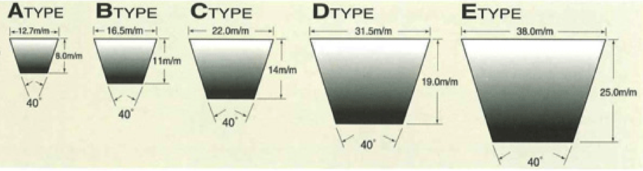 Classical Wrapped V-belts