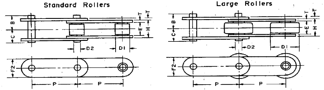 DOUBLE-PITCH ROLLER CHAIN