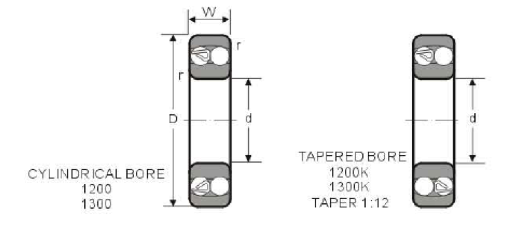 DOUBLE ROW SELF ALIGNING BALL BEARINGS