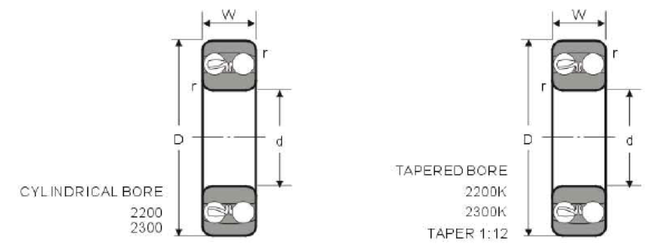 DOUBLE-ROW-SELF-ALIGNING-BALL-BEARINGS-2200-2200K-2300-2300K