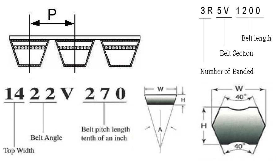 Double Angle V-belts