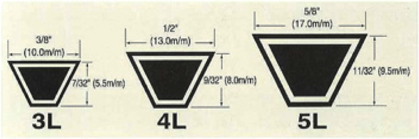 Fractional Horse-Power(Fhp)