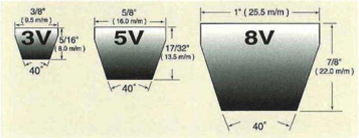 Hight Power Wedged V-belts