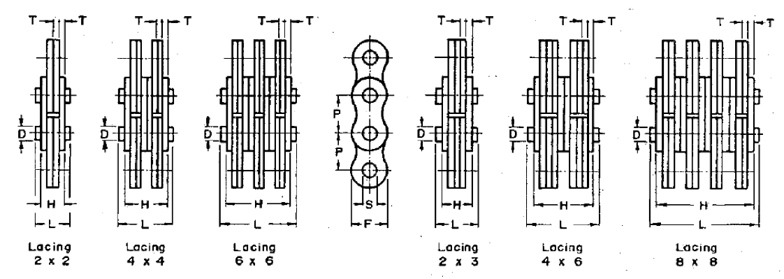 Leaf Chains