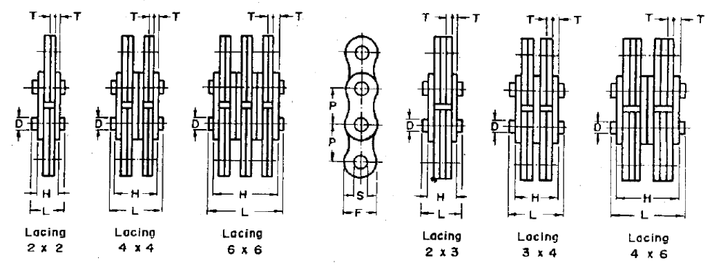 Leaf Chains