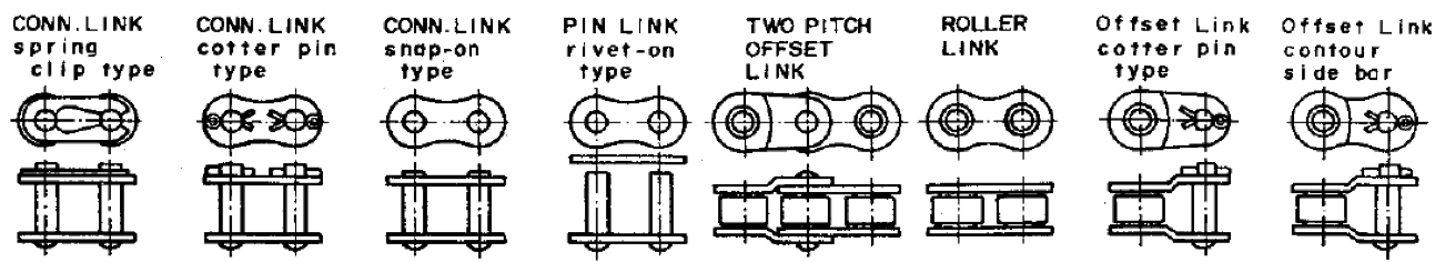 Roller Chain Parts