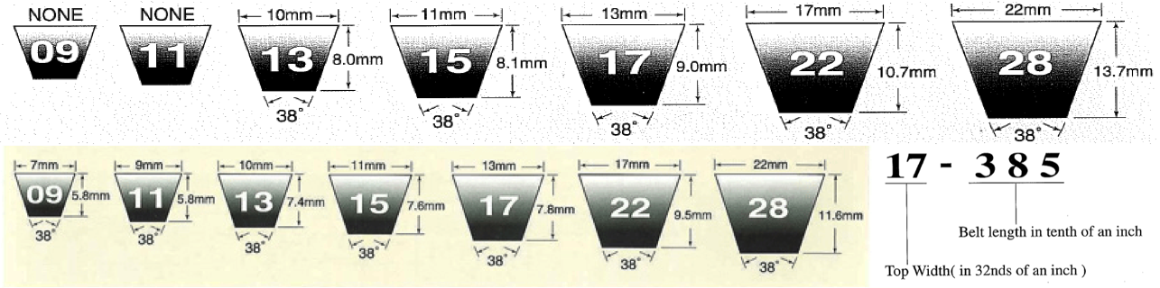 Automotive V Belt Size Chart | AUTOMOTIVE