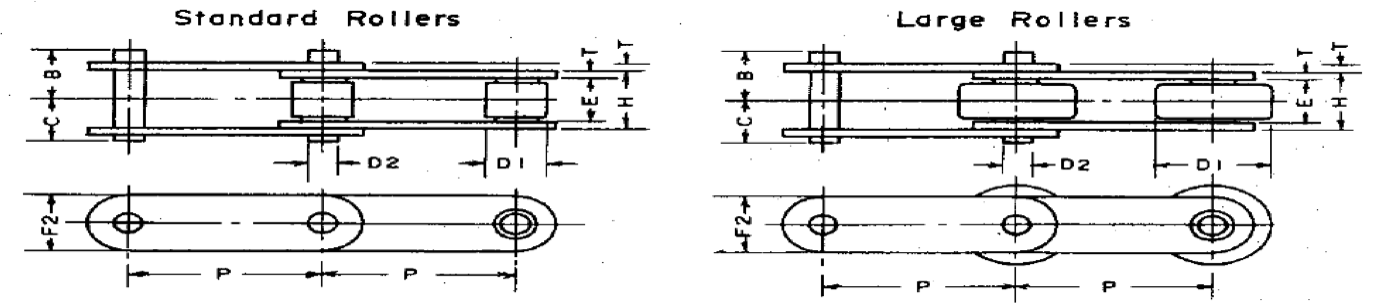 STAINLESS STEEL SUS304 ROLLER CHAIN 