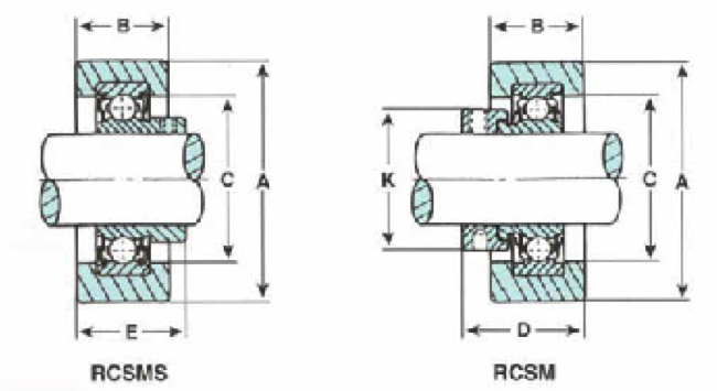 Mounted Bearings