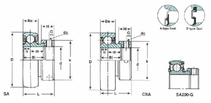 Mounted Bearings