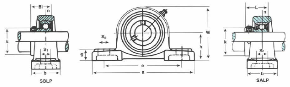 Mounted Bearings