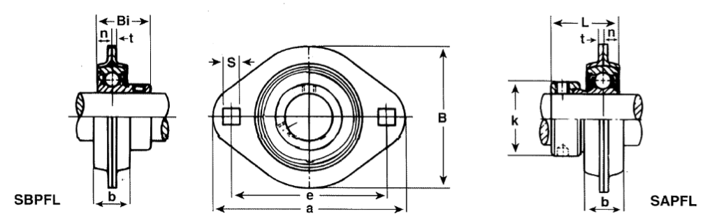 Mounted Bearings