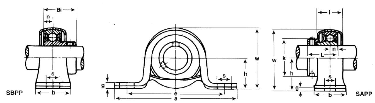 Mounted Bearings