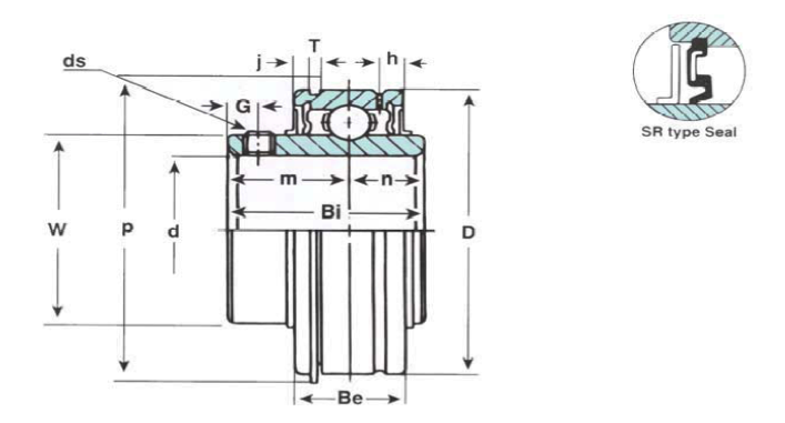 Mounted Bearings