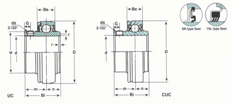 Mounted Bearings